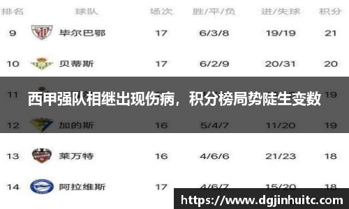 西甲强队相继出现伤病，积分榜局势陡生变数
