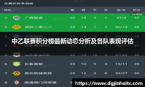 中乙联赛积分榜最新动态分析及各队表现评估